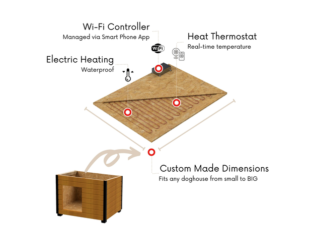 Podea Cusca Caine Talie Medie Hol Incalzita Electric Controlata Wireless Din Telefon, imagine _ab__is.image_number.default